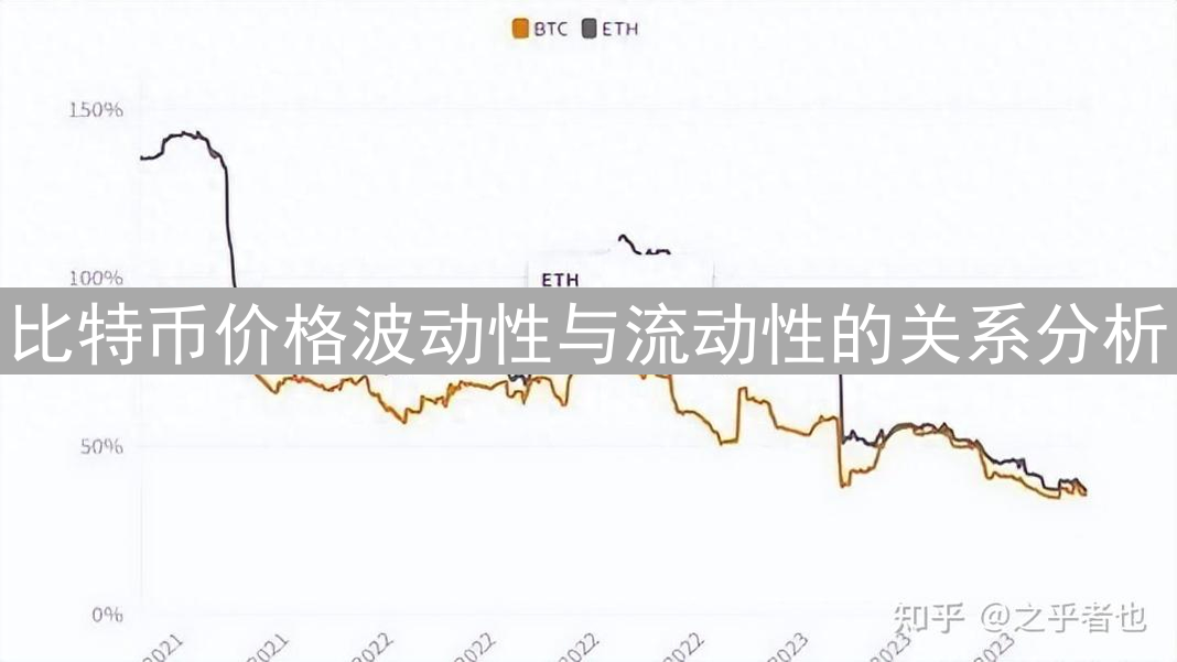比特币价格波动性与流动性的关系分析