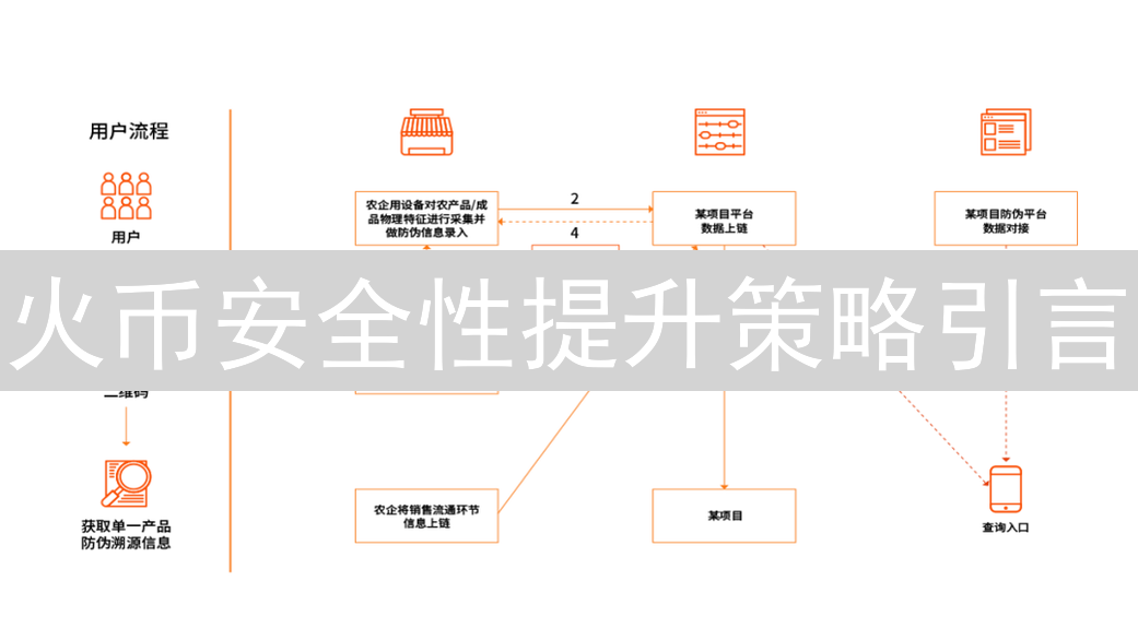 火币安全性提升策略引言