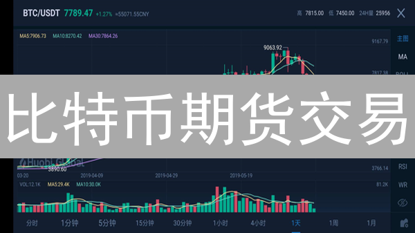 比特币期货交易：风险与机遇并存的世界，新手入门指南