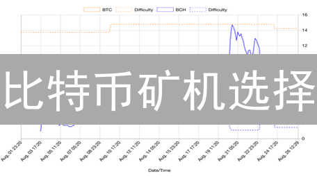 比特币矿机选择：算力、功耗与投资回报全面分析