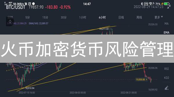 火币加密货币风险管理：止盈止损、跟踪止损与网格交易指南