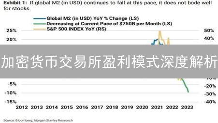 加密货币交易所盈利模式深度解析：多元化收入来源