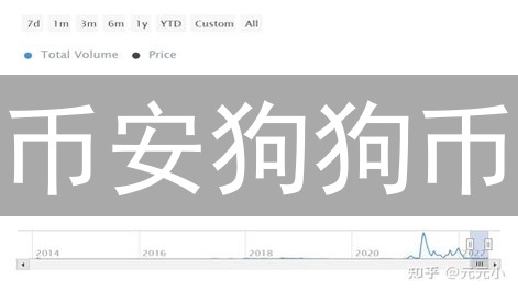 币安狗狗币：草根文化的金融狂欢与交易所的角色