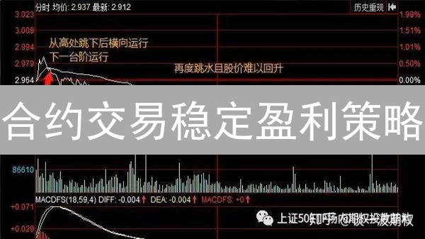 合约交易稳定盈利策略：技术分析与资金管理