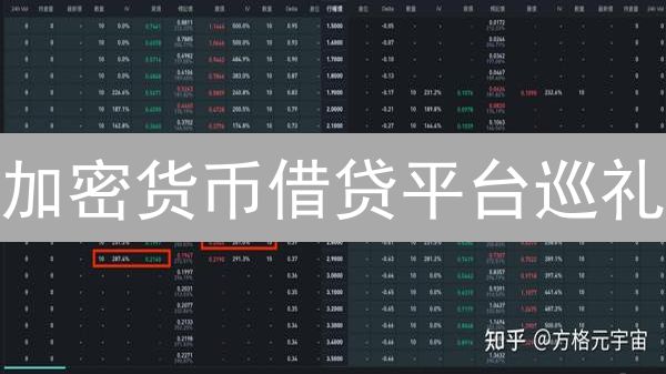 加密货币借贷平台巡礼：利息、风险与机遇并存