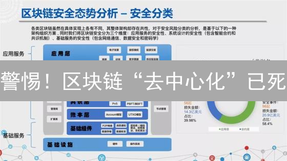 警惕！区块链“去中心化”已死？揭秘背后的真相！