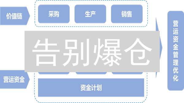 告别爆仓：六招资金管理炼成加密货币投资高手【实战指南】