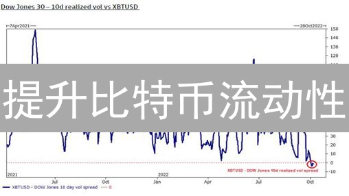 提升比特币流动性：解锁交易效率与价格稳定性的秘诀