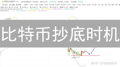 比特币抄底时机？抓住“便宜货”的财富密码！
