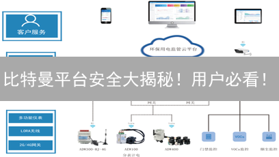 比特曼平台安全大揭秘！用户必看！