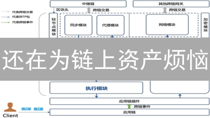 还在为链上资产烦恼？欧易跨链，一键打破区块链孤岛！