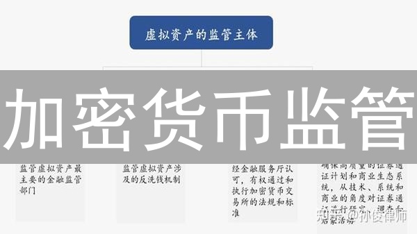 加密货币监管：全球现状、挑战与未来趋势？一文看懂！