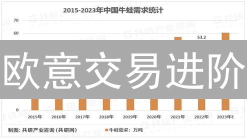 欧意交易进阶：深度剖析行情数据，助你精准决策！