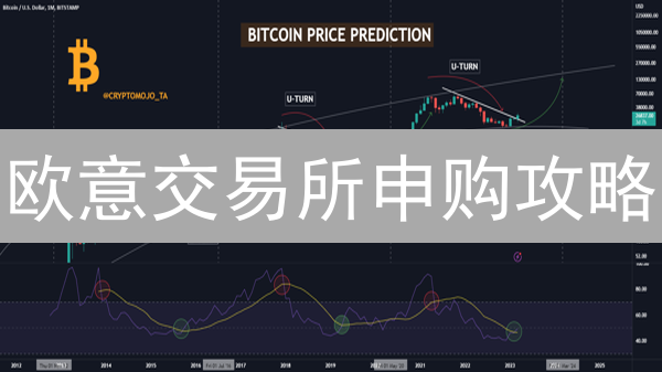 欧意交易所申购攻略：新手必看！抓住暴富机会！