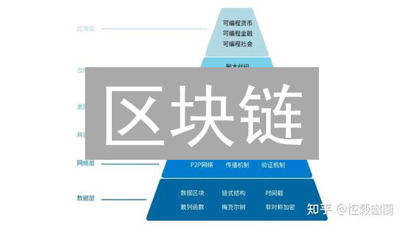 区块链：颠覆世界的金钥匙？一文读懂未来！