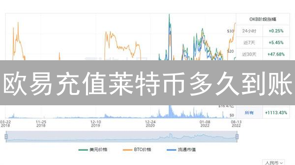 欧易充值莱特币多久到账？5招加速LTC到账，避开交易拥堵！