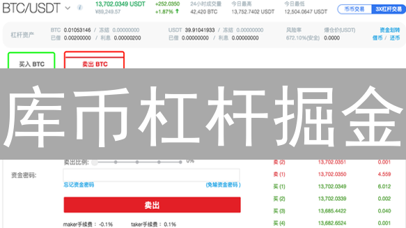 库币杠杆掘金：5大短期策略，助你快速盈利！