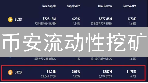 币安流动性挖矿：7招玩赚高收益，避开无常损失！