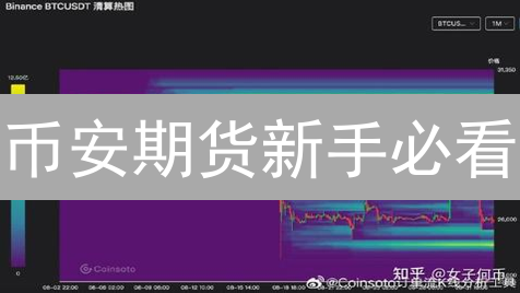 币安期货新手必看：7步玩转合约交易，高胜率秘籍！