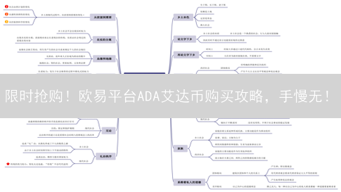 限时抢购！欧易平台ADA艾达币购买攻略，手慢无！