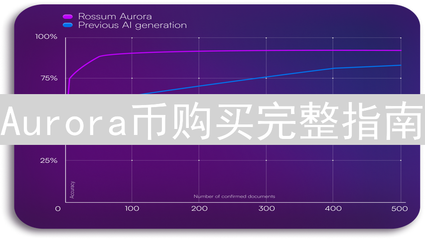 Aurora币购买完整指南：新手入门极光币投资