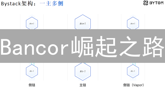 Bancor崛起之路：Bitmex暗影下的DeFi机遇？