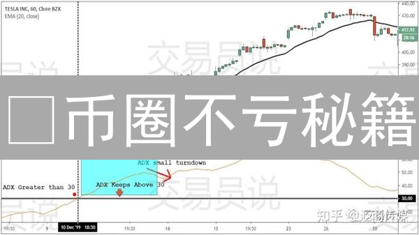 🔥币圈不亏秘籍：BigOne交易所止损+限价，躺赚！