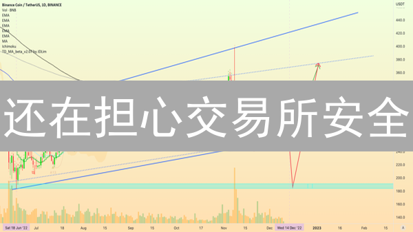 还在担心交易所安全？这份Binance/Coinbase账户安全指南，速看！