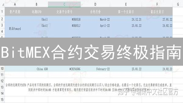 BitMEX合约交易终极指南：24/7盈利策略，新手必看！