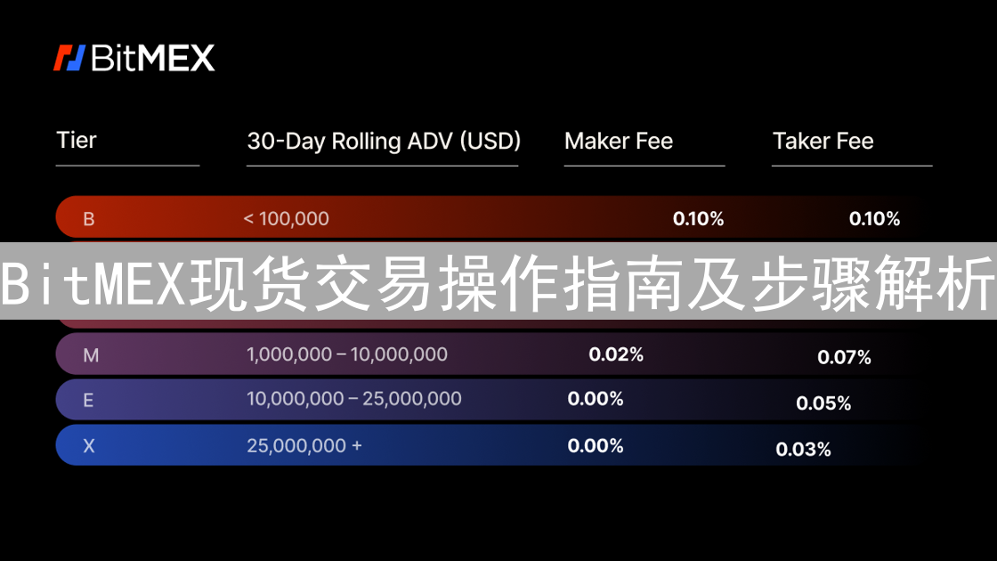 BitMEX现货交易操作指南及步骤解析