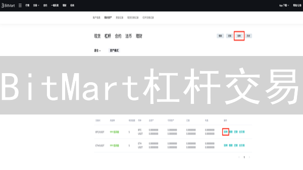 BitMart杠杆交易：新手必看！爆仓机制与风险控制详解