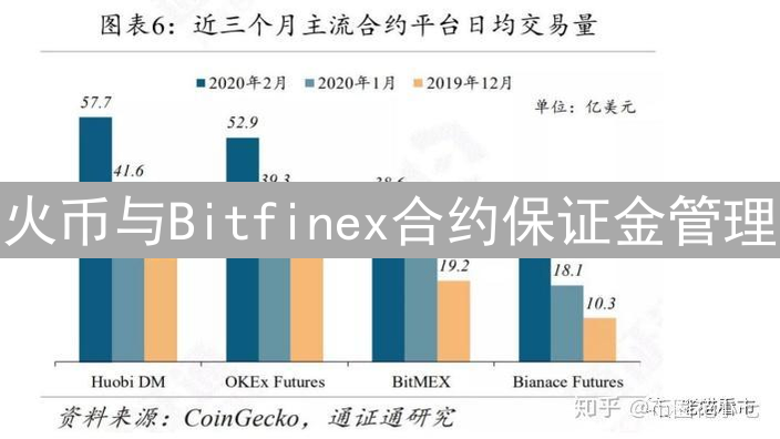火币与Bitfinex合约保证金管理：异同深度解析