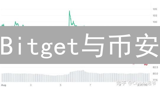 Bitget与币安：莱特币交易平台优劣对比分析
