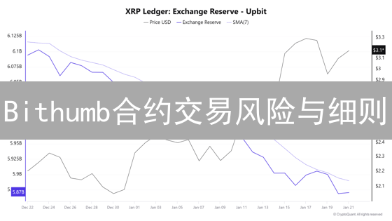 Bithumb合约交易风险与细则：韩国交易所解读
