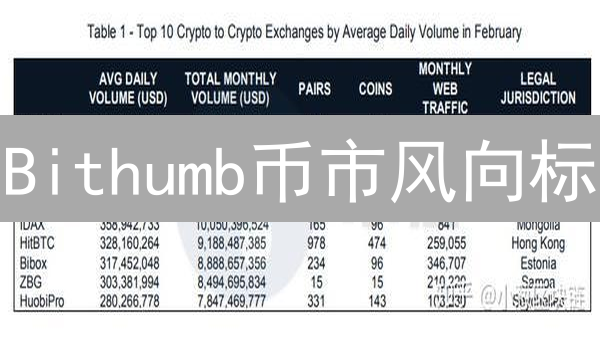 Bithumb币市风向标：韩国加密货币投资者的秘密？