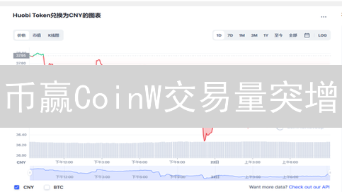 币赢CoinW交易量突增？深度解析与未来趋势预测！