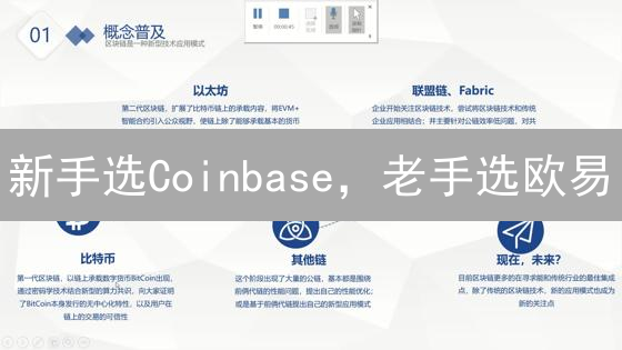 新手选Coinbase，老手选欧易？莱特币交易终极对比！