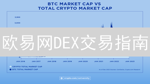 欧易网DEX交易指南：如何安全玩转去中心化金融？