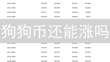 狗狗币还能涨吗？币安购买 DOGE 完全指南，抓住暴富机会！