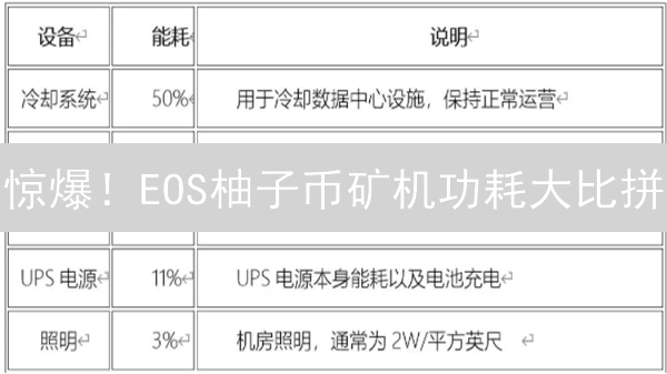 惊爆！EOS柚子币矿机功耗大比拼：谁是电老虎？😱
