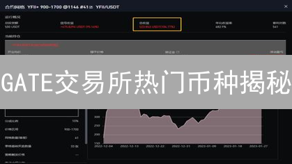 GATE交易所热门币种揭秘：下一个财富密码？四大潜力项目深度剖析！