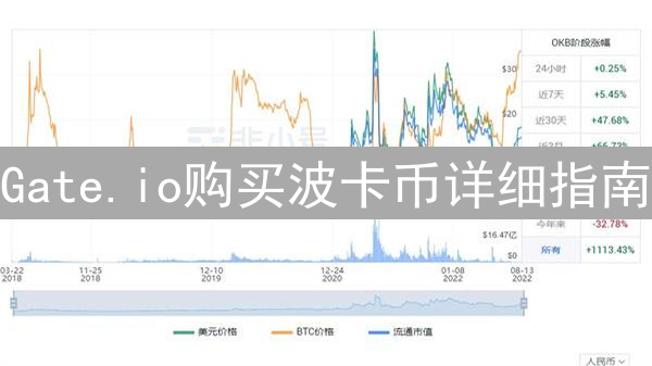 Gate.io购买波卡币详细指南：轻松玩转DOT波卡