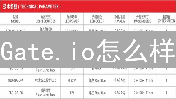 Gate.io怎么样？新手必看！2024最全Gate.io平台核心功能解析，看完就懂！