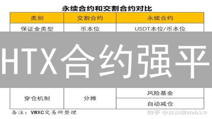 HTX合约强平：加密货币市场中看不见的风暴