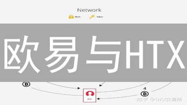 欧易与HTX：比特币区块链技术应用深度解析