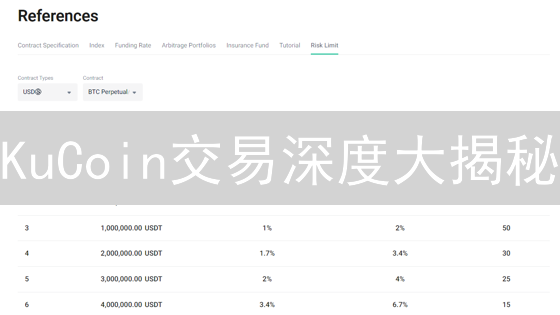 KuCoin交易深度大揭秘：掌握成交量，轻松盈利！