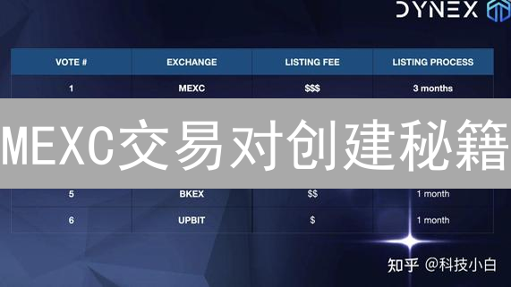 MEXC交易对创建秘籍：让你的项目闪耀登场！