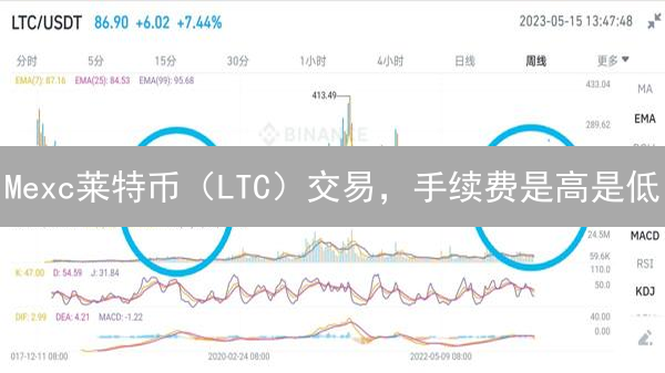 Mexc莱特币（LTC）交易，手续费是高是低？深度剖析与对比！