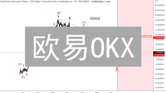 欧易OKX：3分钟搞定KYC认证，解锁更高交易权限！