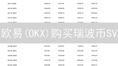 欧易(OKX)购买瑞波币SV？超详细教程，速看！